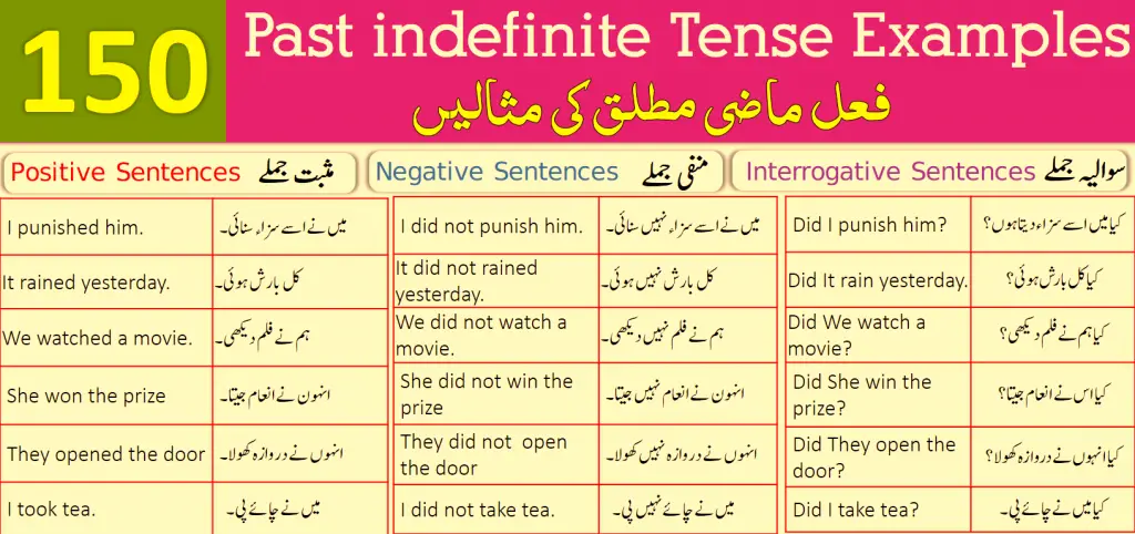 past indefinite tense sentences in urdu and english