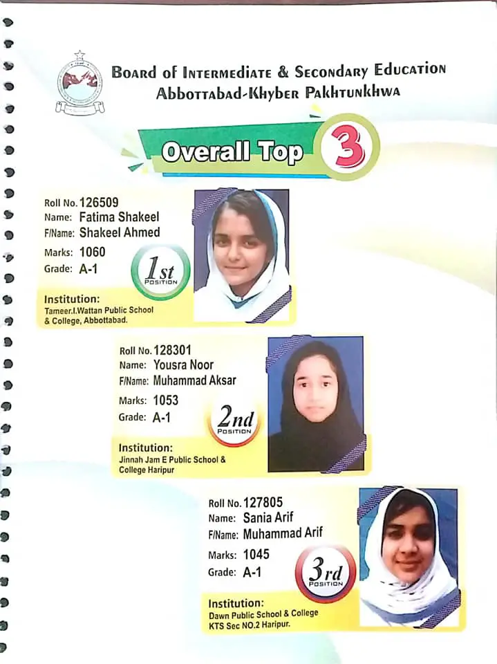 Bise Abbottabad Board 9th Class Result 2022